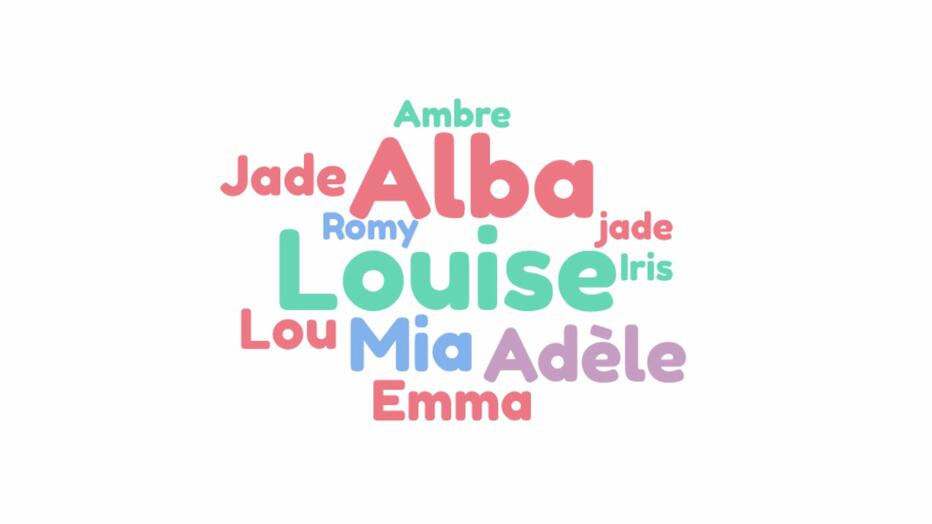 État civil. Chiffres clés et palmarès des prénoms 2025